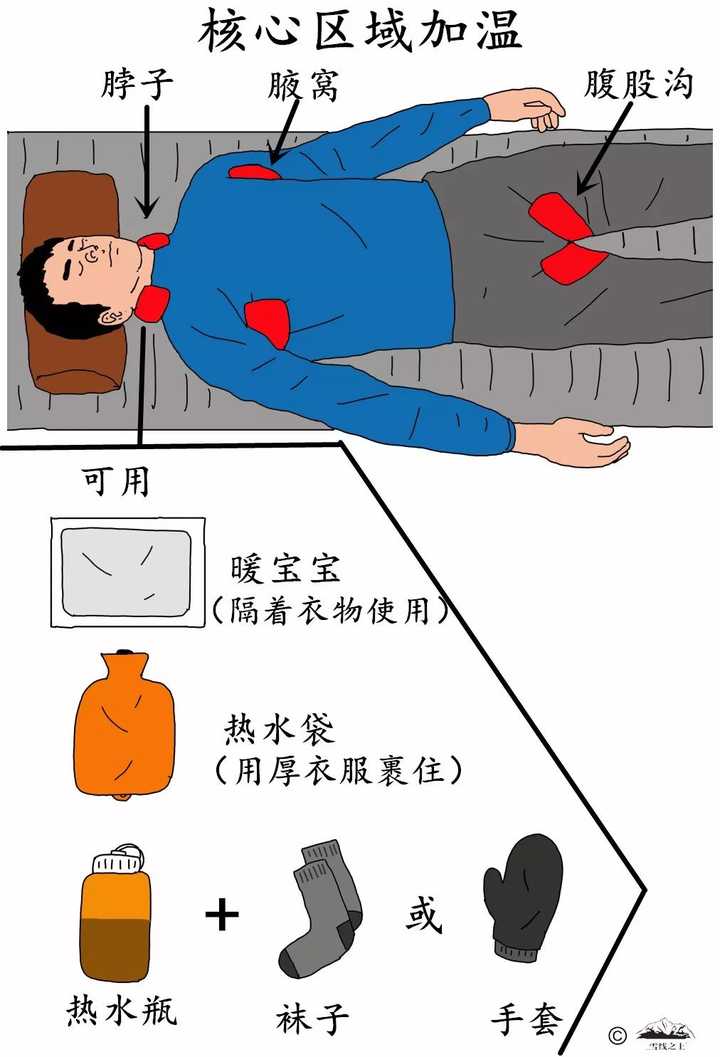 如何预防在野外探险徒步时身体「失温」?