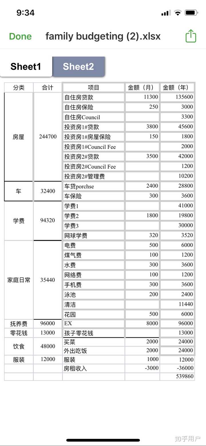 现在一个家庭正常开销一个月要多少钱呢 知乎
