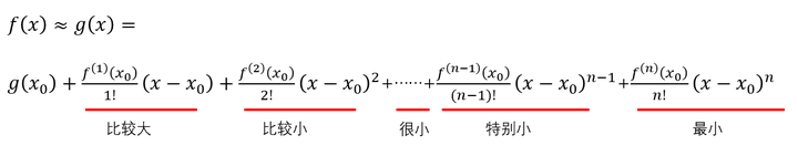 怎样更好地理解并记忆泰勒展开式 知乎
