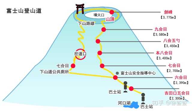 爬富士山是怎样的体验 知乎