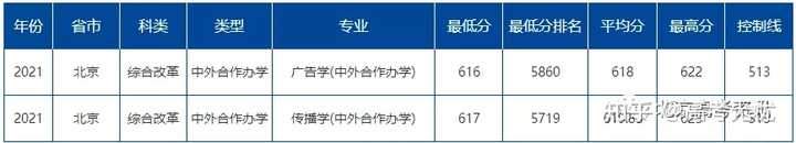 北二外大学录取分数线2020_北二外录取分数线_北京二外大学录取分数线