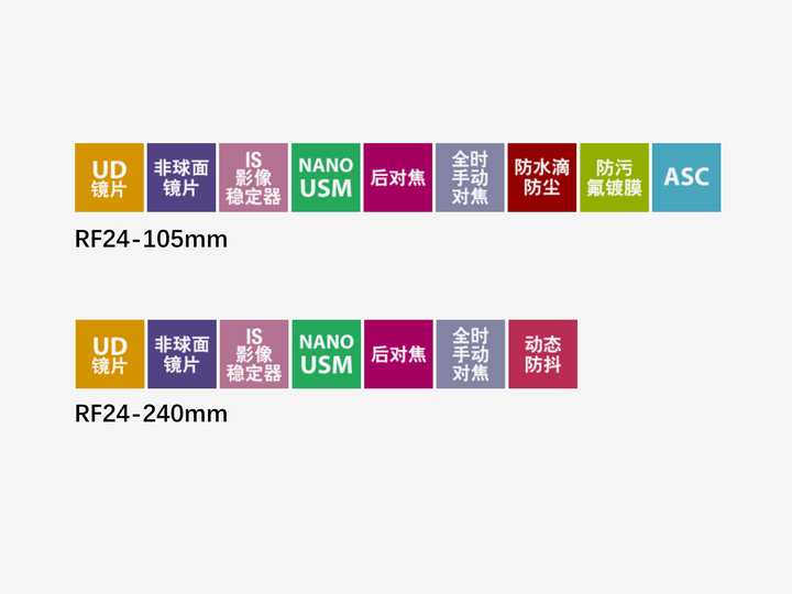 R244 Color Chart 佳能r62配rf24105f4还是rf24240? - 知乎