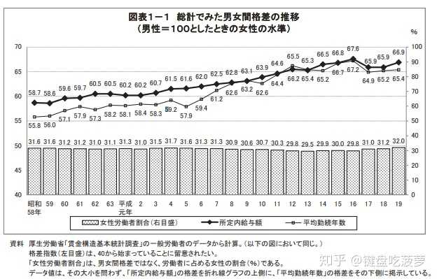 日本女人真的社会地位低吗 知乎