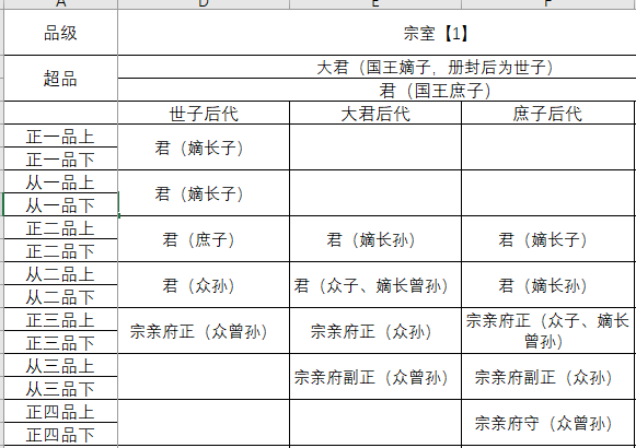 疑漏大君嫡长子一等.