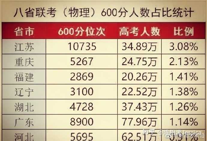 别人家孩子小学都在补语数英 我们不补 初中会跟不上吗 知乎 别人家孩子小学都在补语数英 我们不补 初中会跟不上吗 知乎
