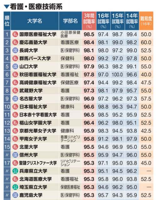 如何看待日本大学排名 知乎