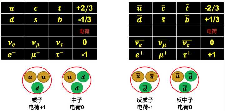 物理学家如何测量基本粒子的质量?