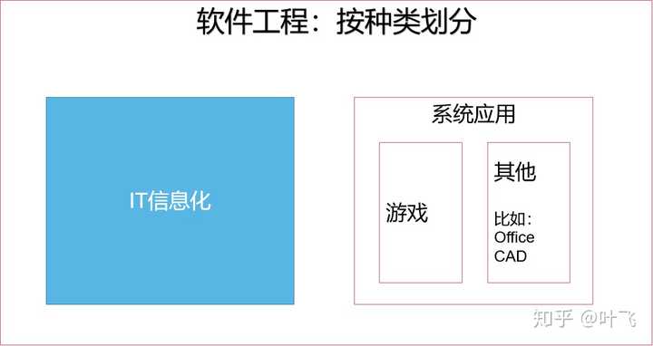 计算机专业大类下 还有哪些细分的专业 分别是干什么的 知乎