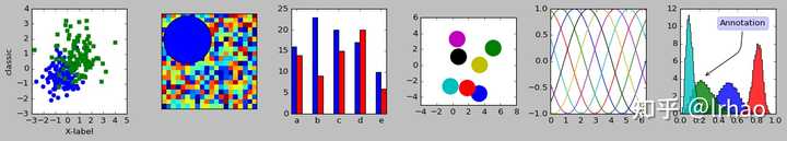 如何系统地学习Python 中 matplotlib, numpy, scipy, pandas？ - 知乎