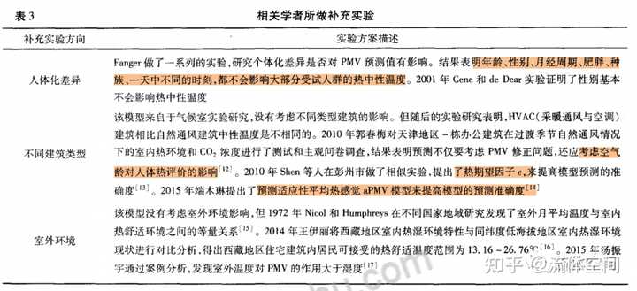 Ppmvd PMV 和 PPD 分别代表什么?它们之间有什么关系么? - 知乎