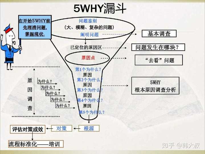 如何培养自己深度思考的习惯？ - 知乎
