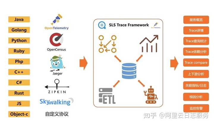 有没有好的日志管理和分析软件？