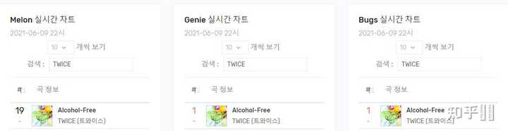 如何评价twice 6 月9 日回归新曲 Alcohol Free 知乎 如何评价twice 6 月9 日回归新曲 Alcohol Free 知乎