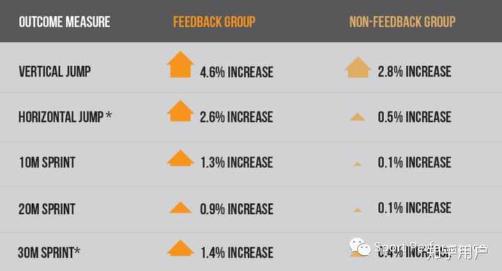 什么是VBT基于速度的力量训练？ - 知乎