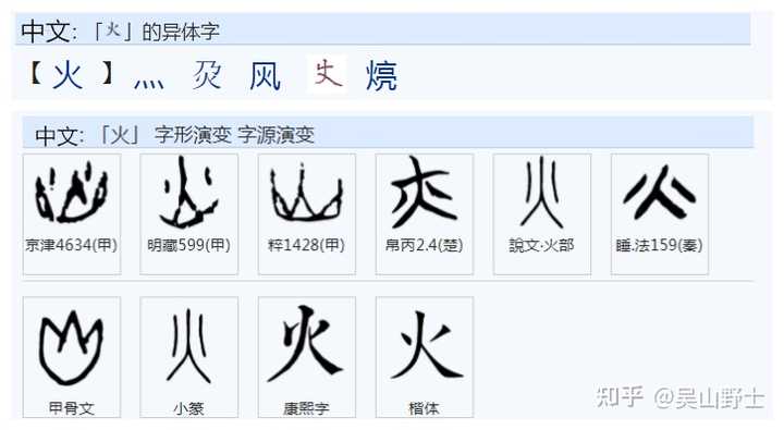 然,是“燃”的古字,那么“肰”为什么足以替代“然”呢?狗肉到底有什么玄机呢? - 知乎