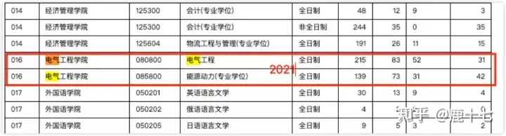 电气考研院校难度排名_电气考研学校难度排名_电气考研热门学校