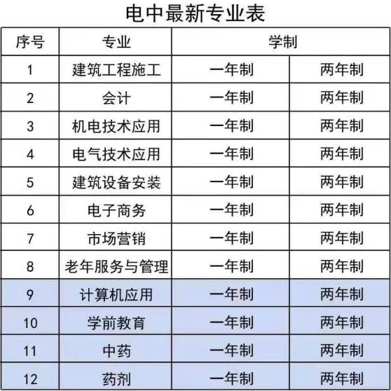 想问下各位 ，有谁知道中央广播电视中等专业学校1年制的中专能否报名参加普通高考（电大中专参加普通高考）?