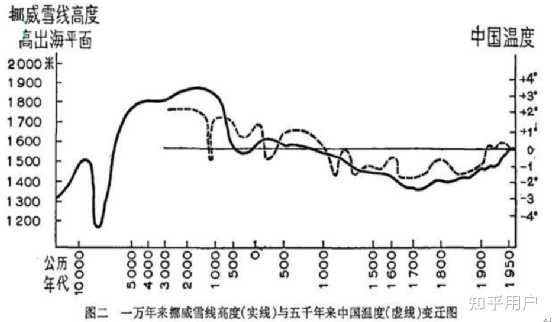 皇极经世如何看懂？ 知乎