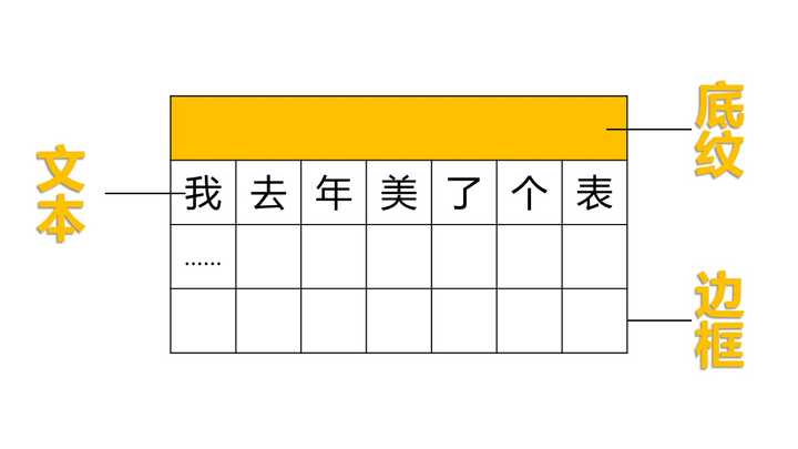 ppt表格中的文字怎么上下居中