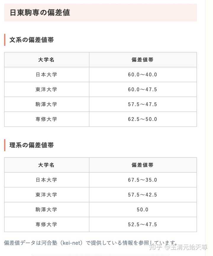 日东专驹真的比所有国公立大学都差吗 知乎
