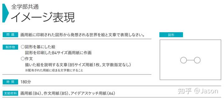 考本科设计去央美容易还是去日本容易 Jason 的回答 知乎