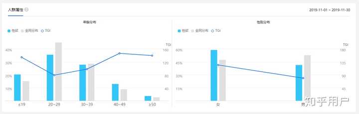 http://index.baidu.com】关键词热度搜索。飙升的性欲数据谁在搜索这些数据？