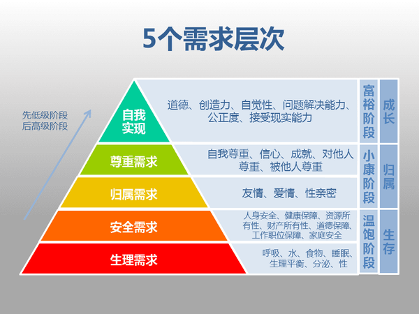 让你每天坚持上班的理由是什么？