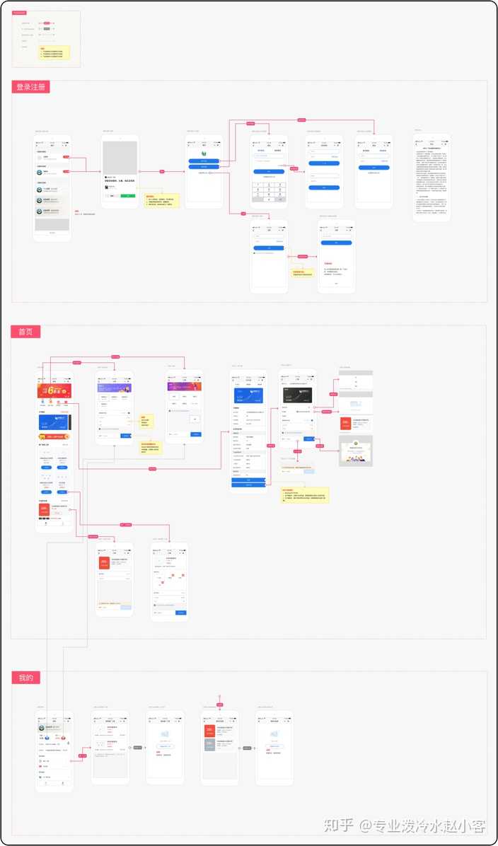 如何通过原型制作来实现信息产品的创意流程?