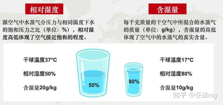 空调排气温度过低原因_汽车开空调怠速过低_精密空调湿度过低