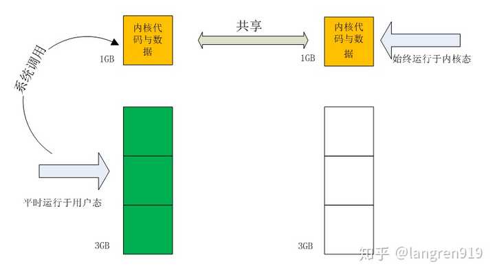 Linux内核与内核空间是什么关系呢 知乎