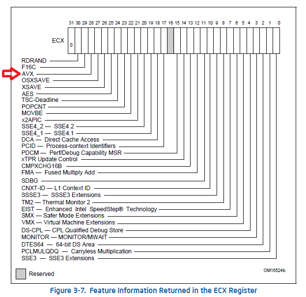 怎么知道自己电脑的CPU支不支持AVX指令集?以及如何使用这些指令集? - 知乎