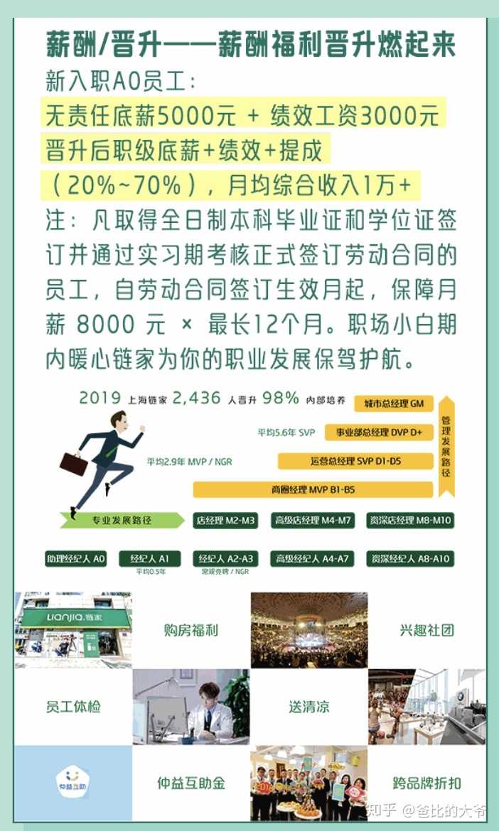 想问一下来上海链家平均收入会有多少？晋升机制又是什么样子？做管理层和做销售有啥区别？