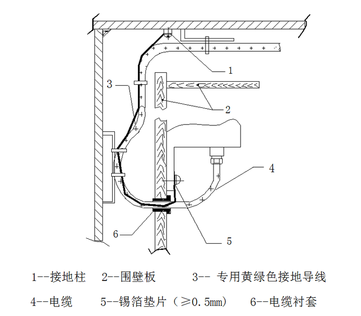 钢制船舶上的用电设备如何接地?