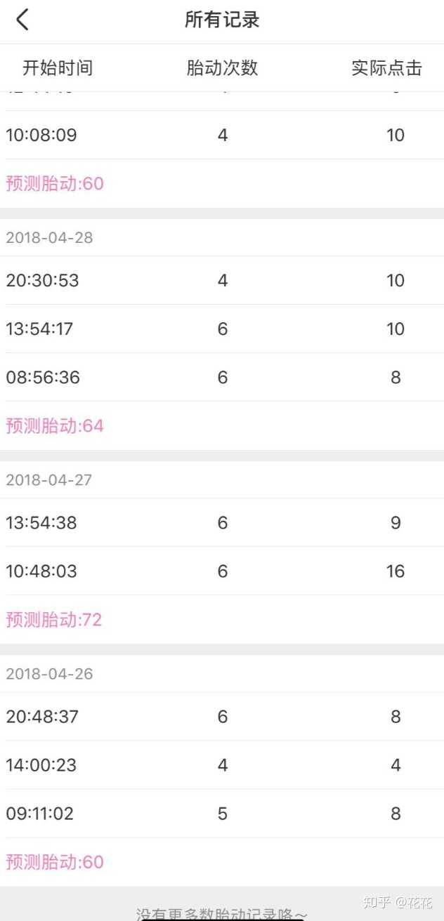 妊娠 17 週 胎動 妊娠 17 週 胎動
