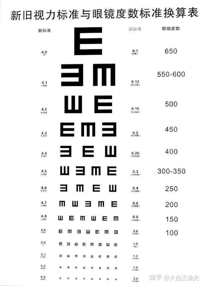 近视如何恢复视力 知乎