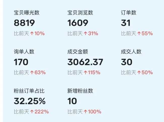 全职宝妈,在家有什么方式可以线上赚钱吗? 全职宝妈,在家有什么方式可以线上赚钱吗?