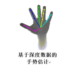 虚拟现实(VR)和增强现实(AR)背后的核心技术是什么?10 虚拟现实(VR)和增强现实(AR)背后的核心技术是什么?