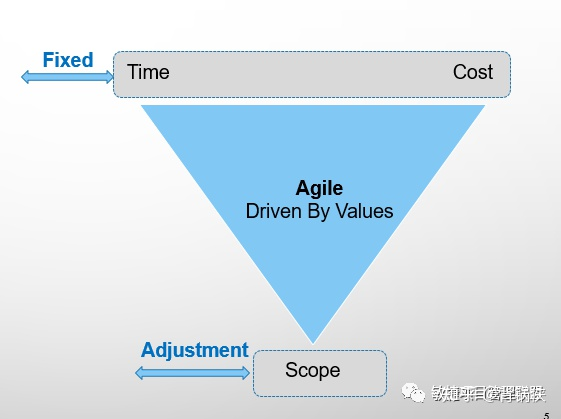 什么是 Agile Software Development(敏捷软件开发)? - 知乎