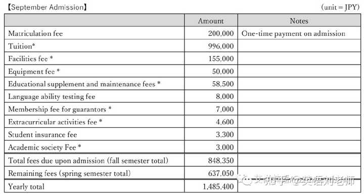 3.5万日元，如果申请人在日本为3.5万日元。学费：￥1485,400日元可参考下图奖学金：自费留学