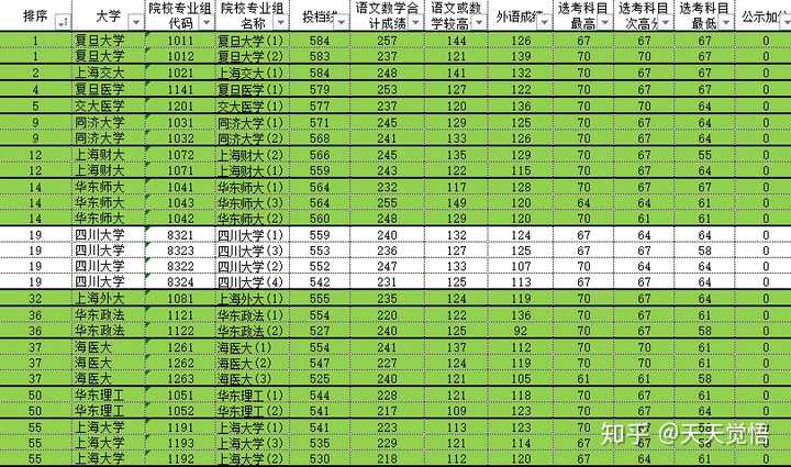 上海大学本科录取分数线_上海大学本部是哪个校区_上海一本大学