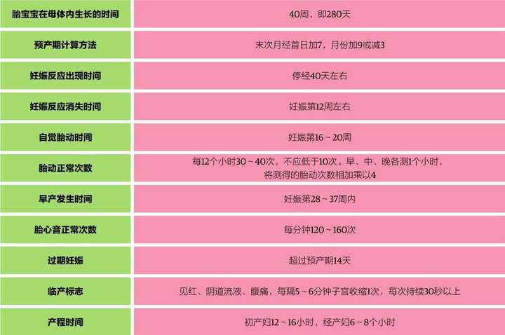 刚刚怀孕天内有什么明显症状吗 知乎 刚刚怀孕天内有什么明显症状吗 知乎