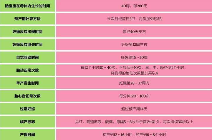 刚刚怀孕天内有什么明显症状吗 知乎