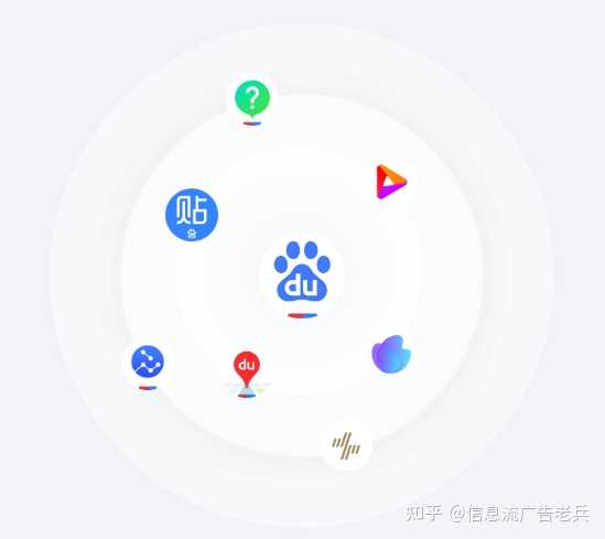 百度推广后台如何操作？