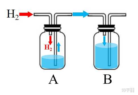 如何制取纯净干燥的氢气(h_2)？