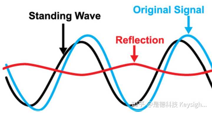 电压驻波比与反射系数的关系是什么样的? - 知乎