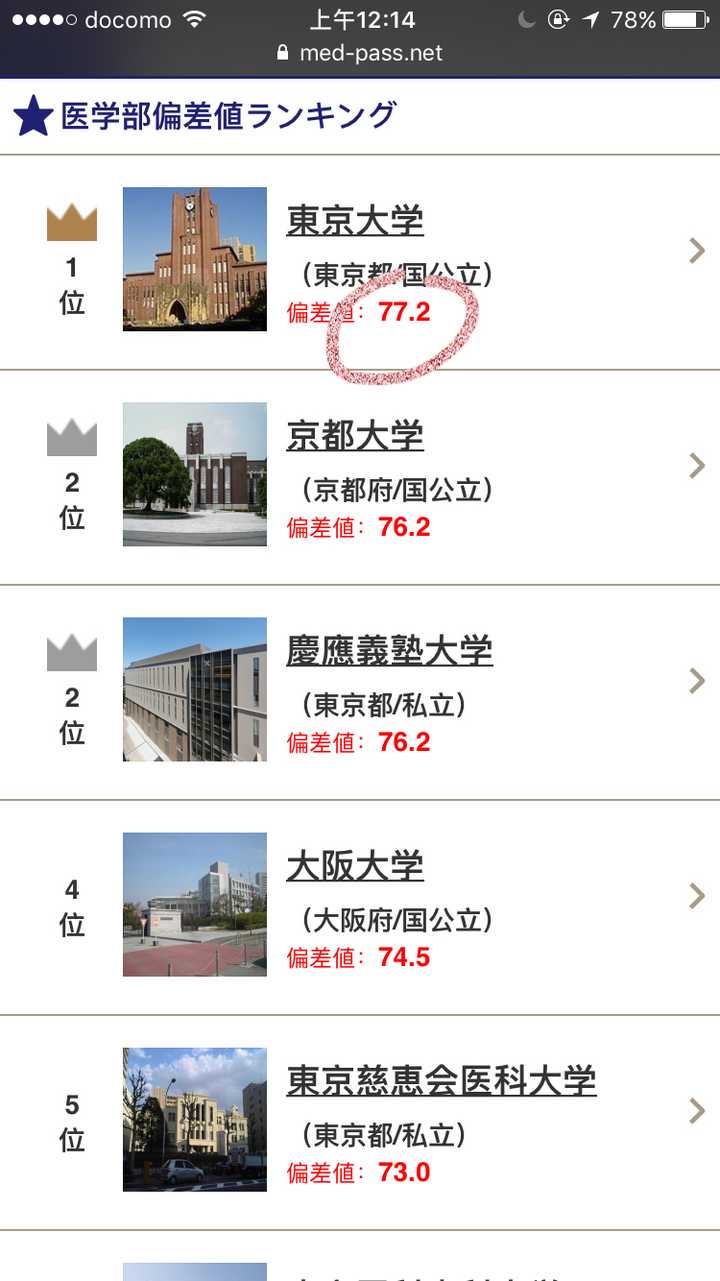 国内top10医学院基础医学本科想去日本京都大学读研究生 需要做什么准备 知乎