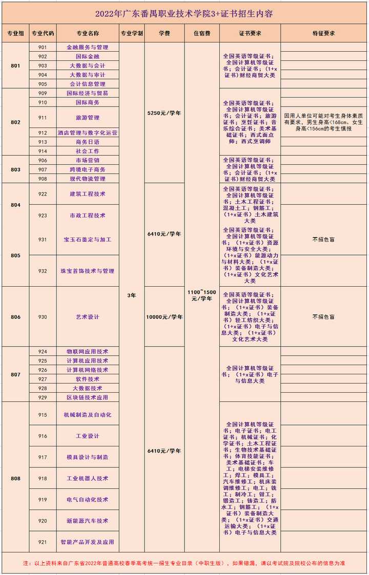 安徽汽车职业学院学费_2024年安徽汽车职业技术学院录取分数线及要求_安徽职业技术学院汽车工程学院