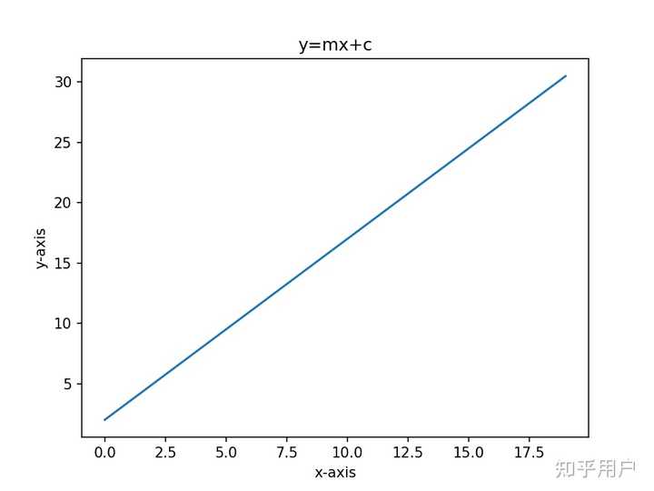 matplotlib