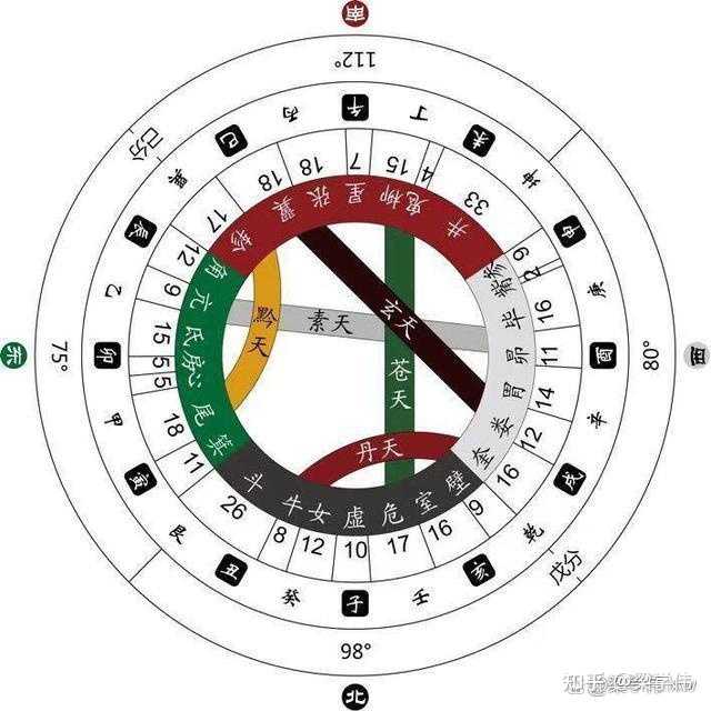 五行理论要怎么正确运用? - 知乎