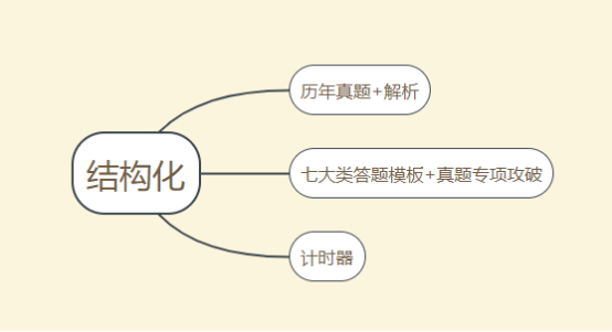 小学语文10分钟试讲教案模板